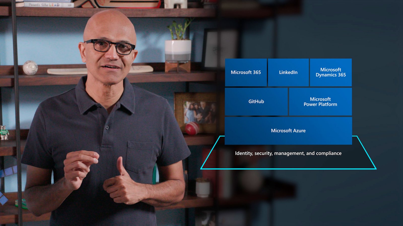 Microsoft Ignite 2020 Microsoft Ignite 2020