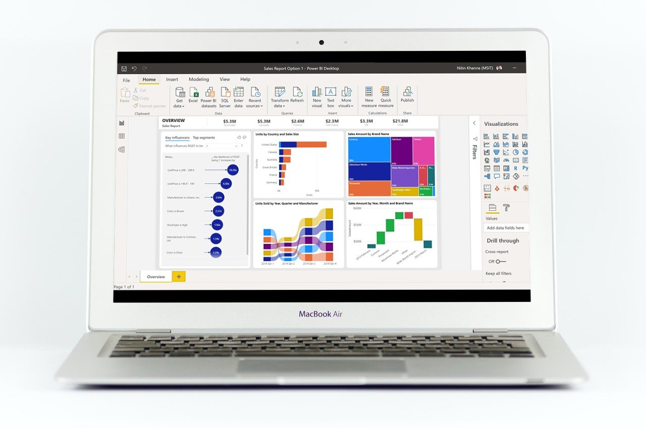 power-bi-hakoit-analytics