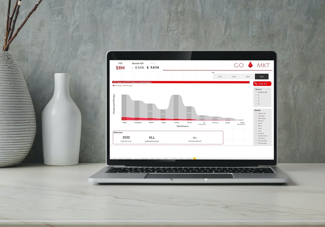 power-bi-hakoit-finance-analytics