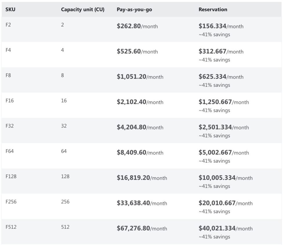 Microsoft Fabric Basics A Comprehensive Guide to Modern Data Analytics