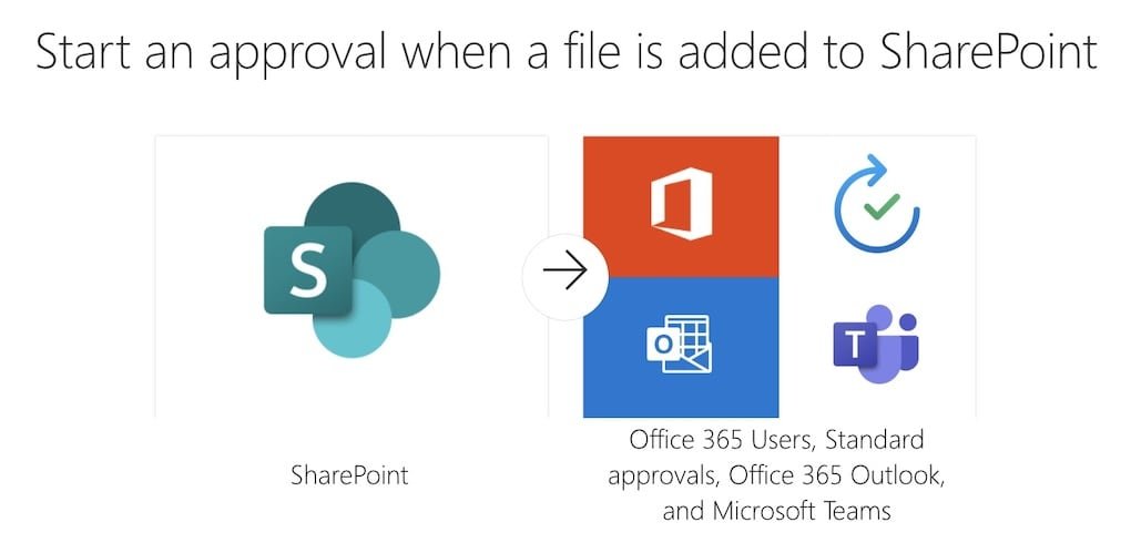 power automate ejemplo sharepoint