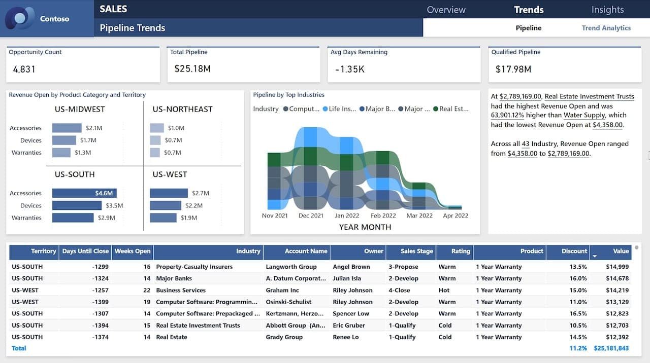 customer sales report