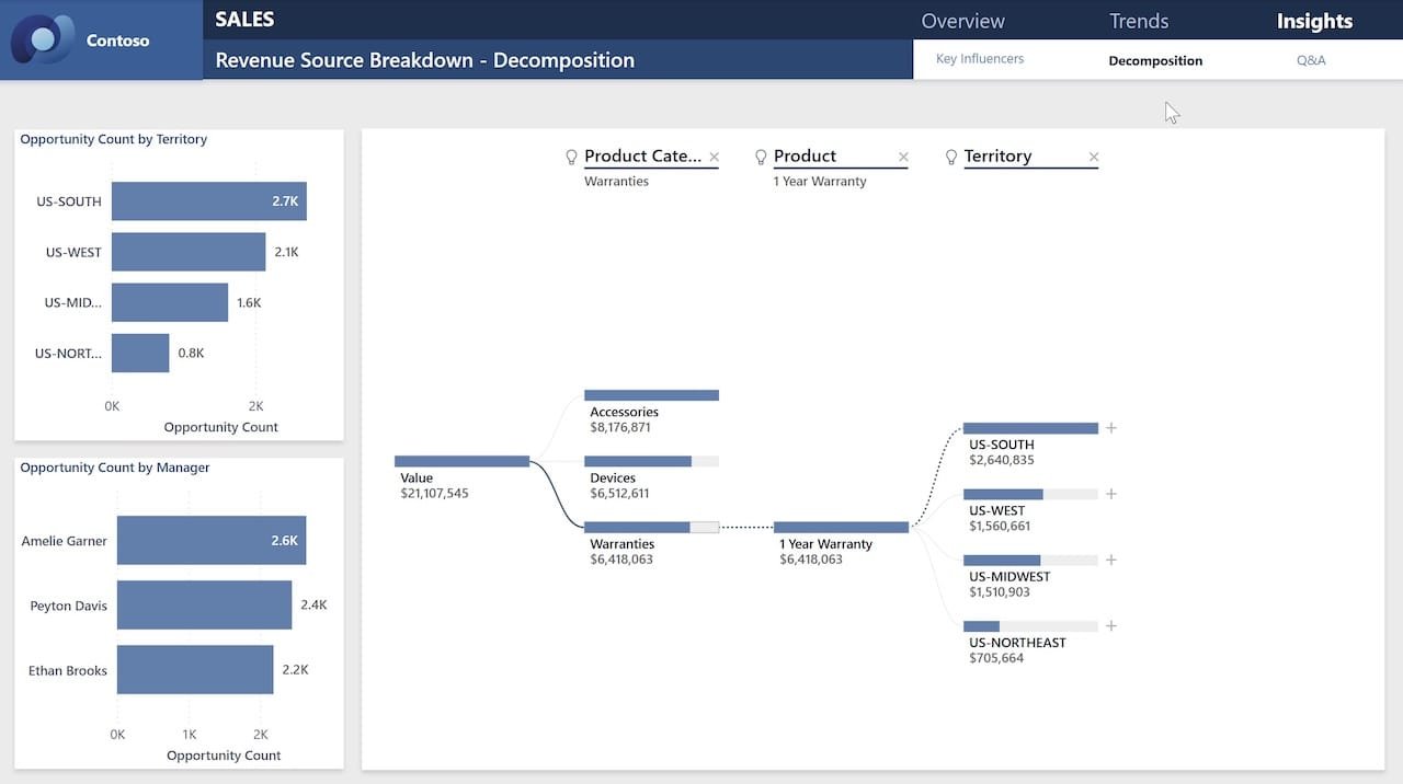 financial analytics report