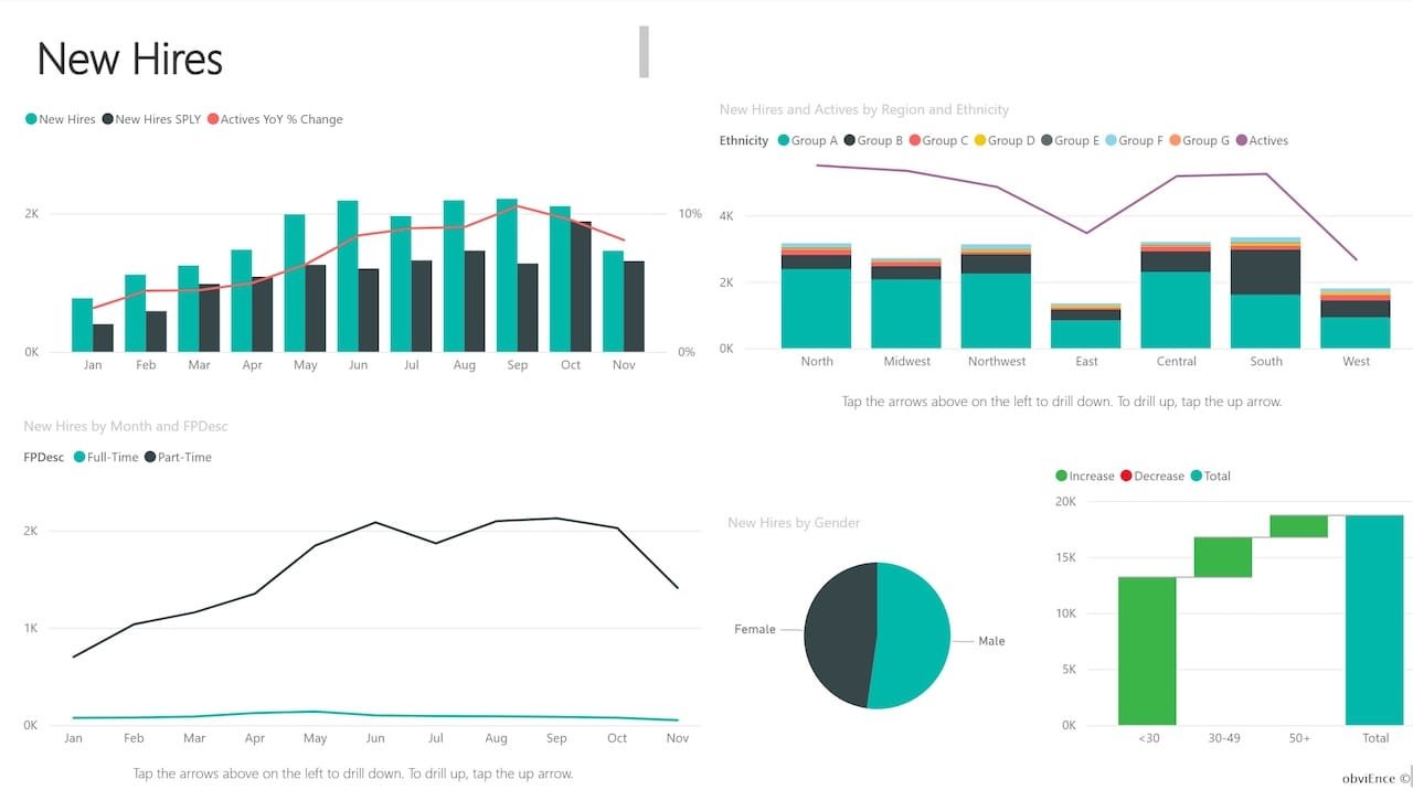 hr report power bi