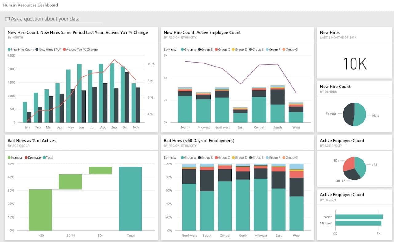 human resources dashboard