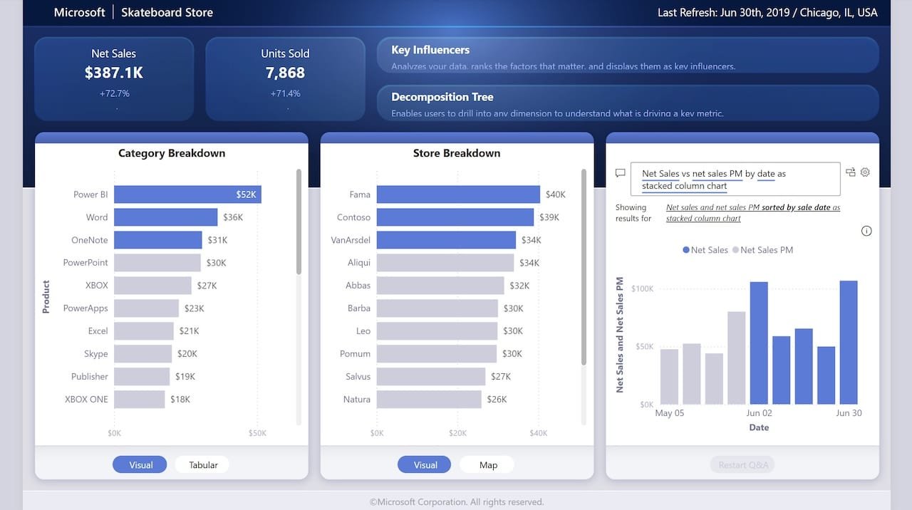 sales dashboard power bi report