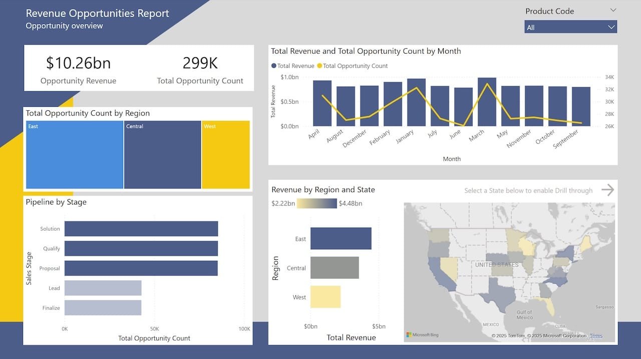 sales report power bi