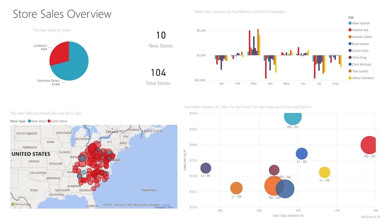 store sales dashboard