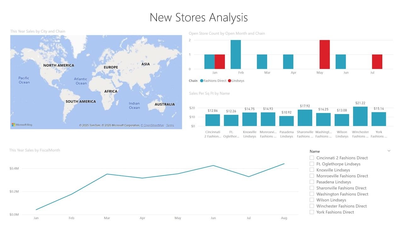 stores analysis report