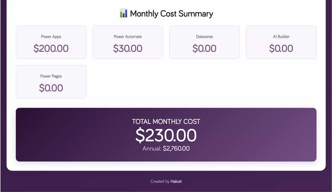 power platform cost calculator example