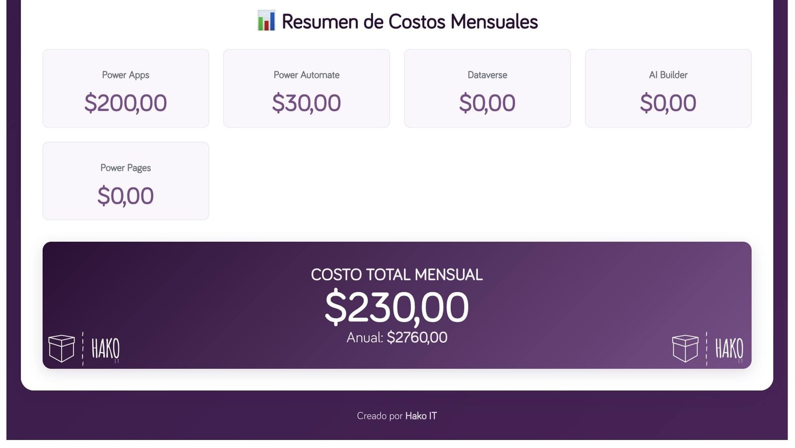 calcular costo power platform - ejemplo