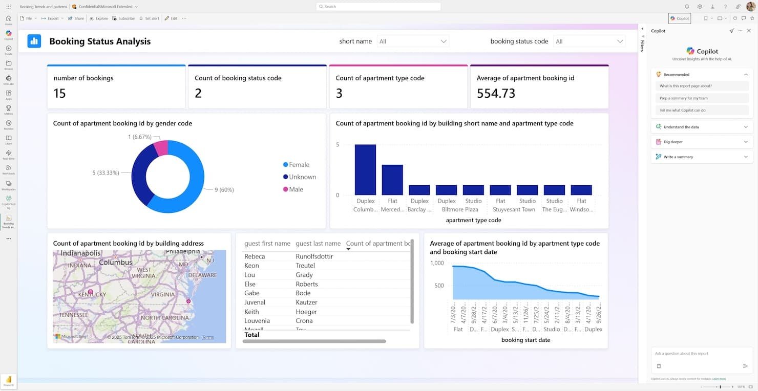 copilot power bi dashboard
