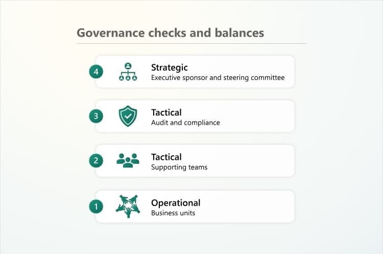 power bi governance fabric