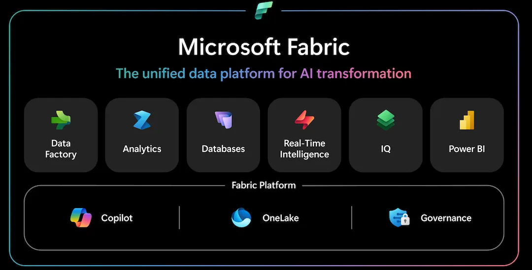 microsoft fabric arquitectura