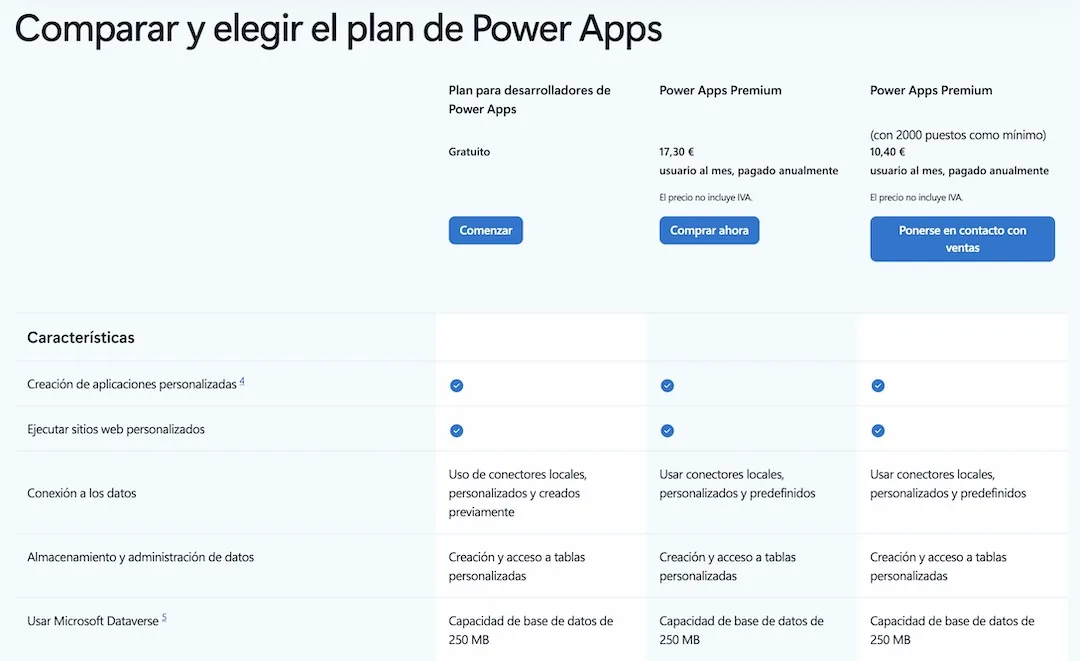 power apps precio comparativa