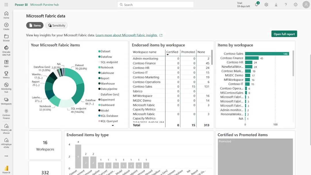 que es microsoft fabric data